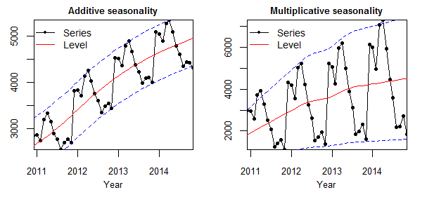 time series forecasting matlab example