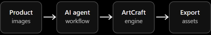 ILLUSTRATIVE AUTOMATION WORKFLOW